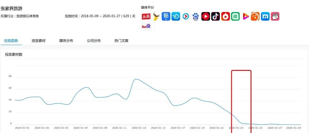 旅游线上投放平台