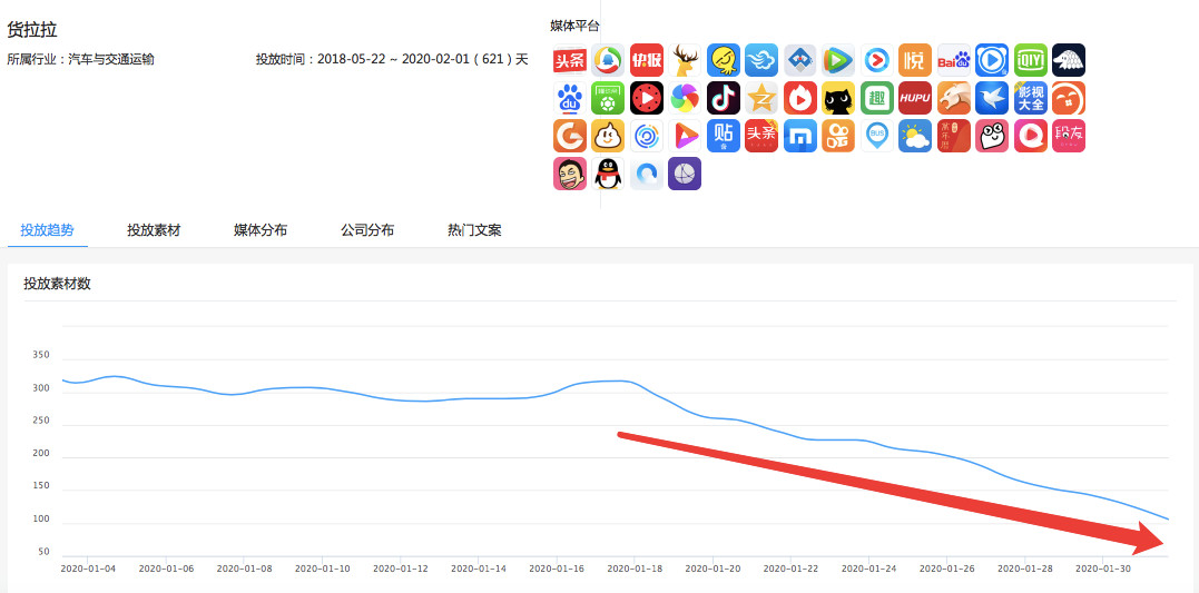 交通APP线上广告投放案例