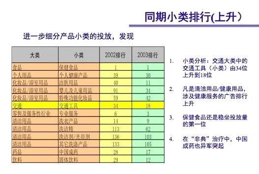 线上广告投放数据