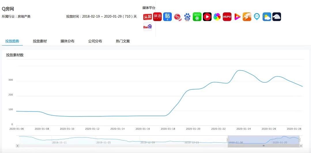 信息流投放案例