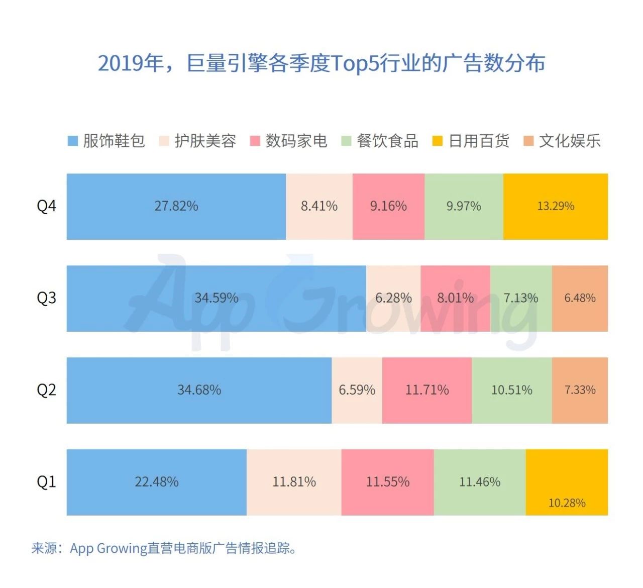磁力引擎广告投放数据