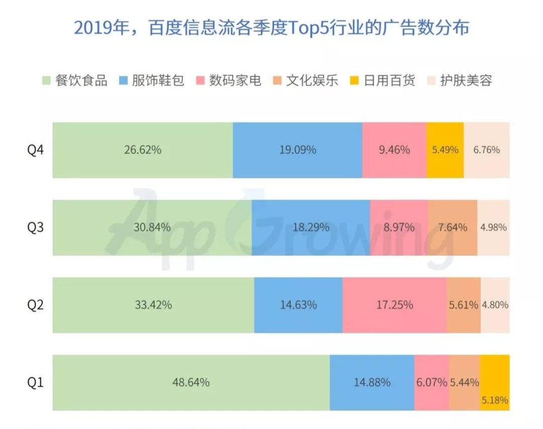 百度信息流广告投放数据