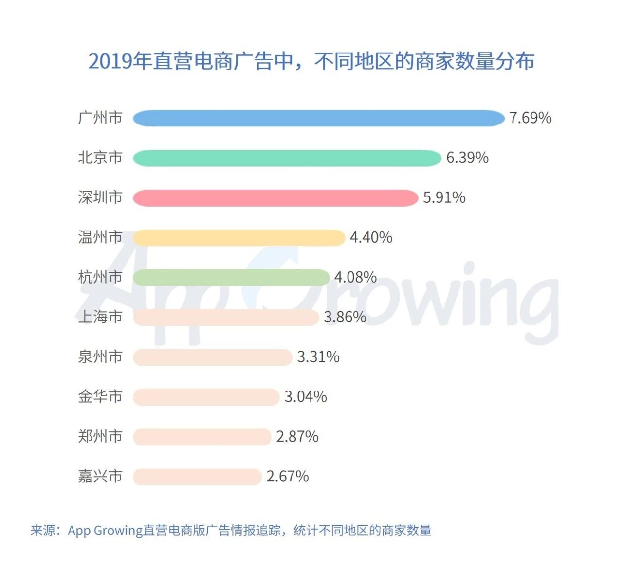 腾讯广告地域定向投放
