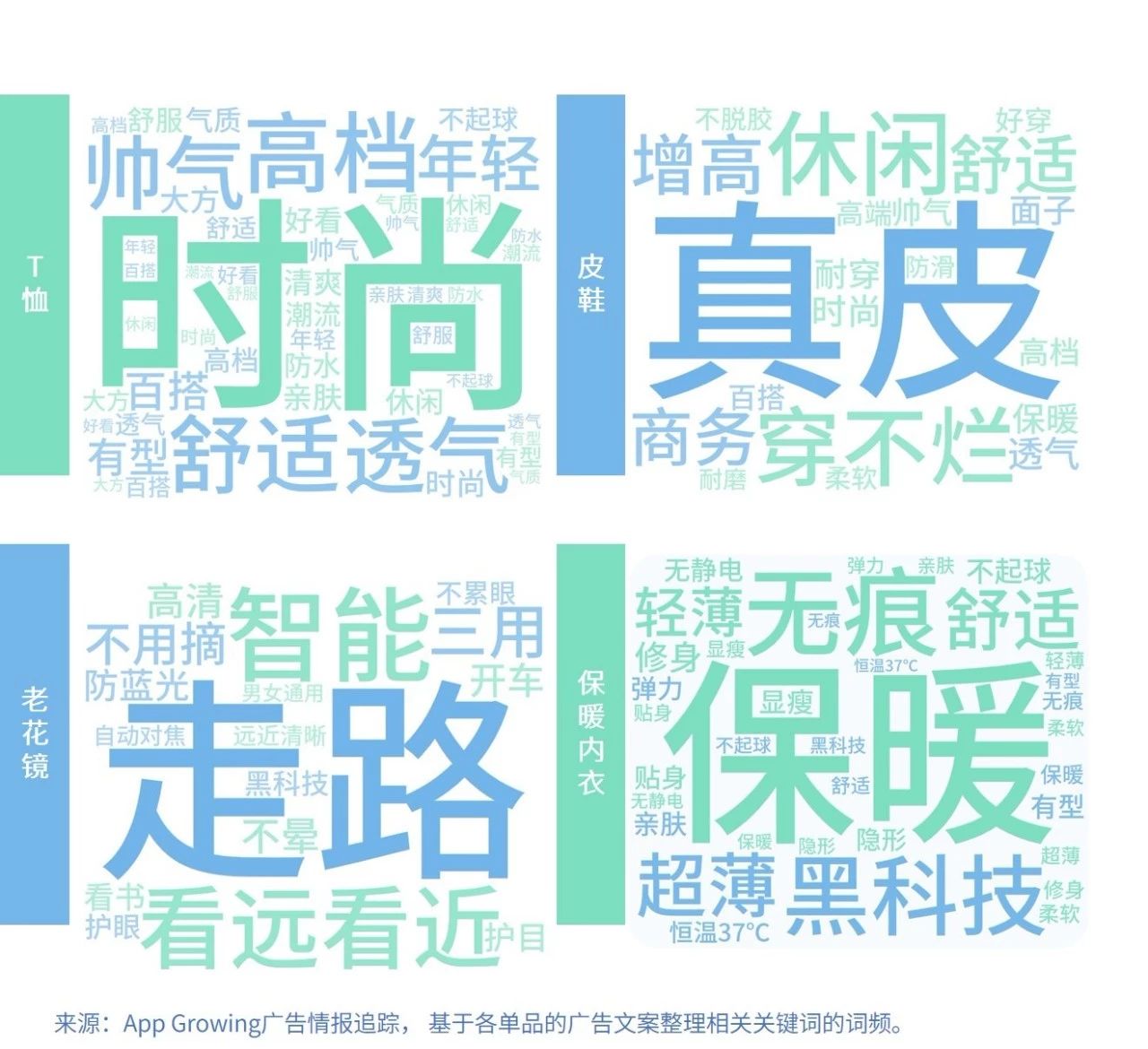 腾讯广告定向人群投放