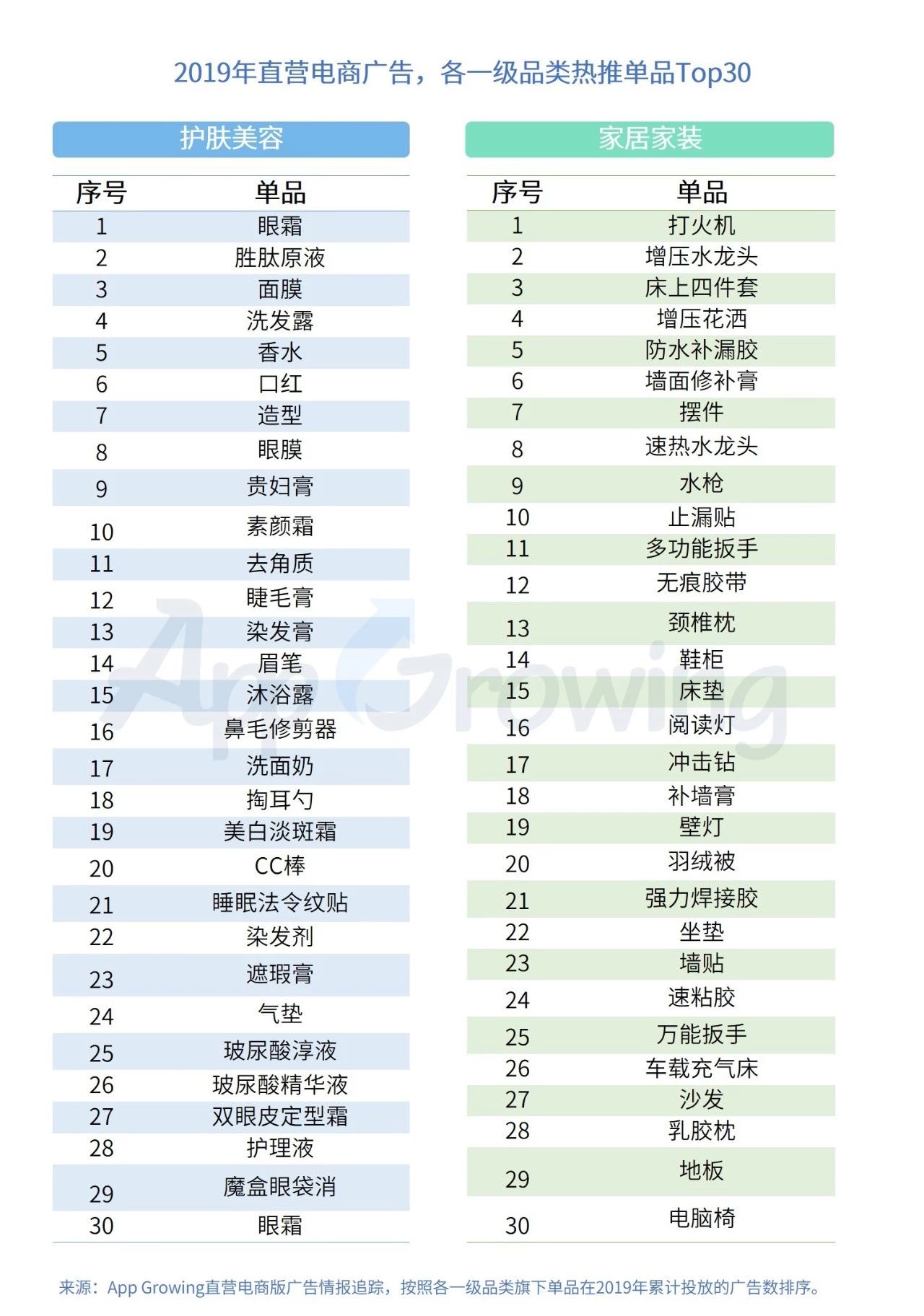 腾讯护肤品投放数据