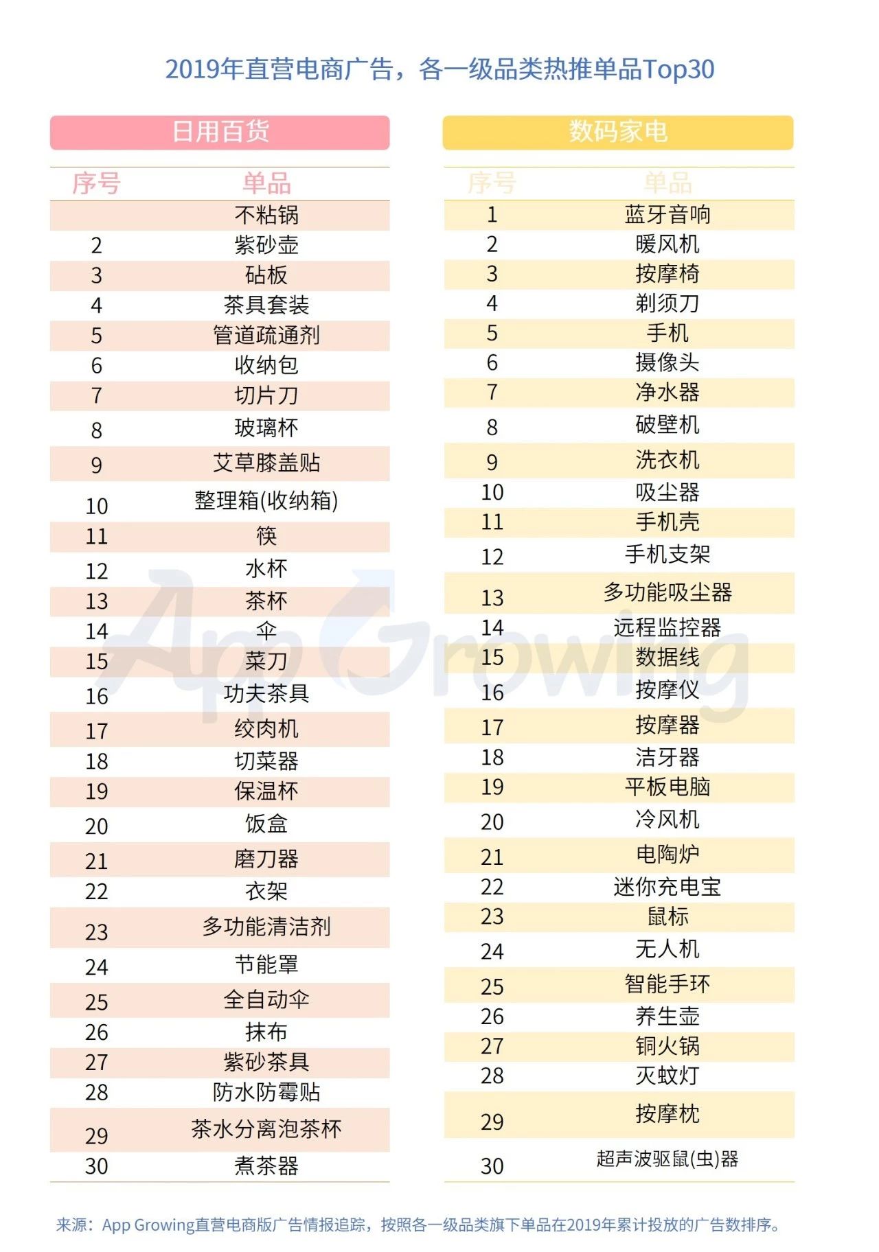 腾讯电商广告投放案例