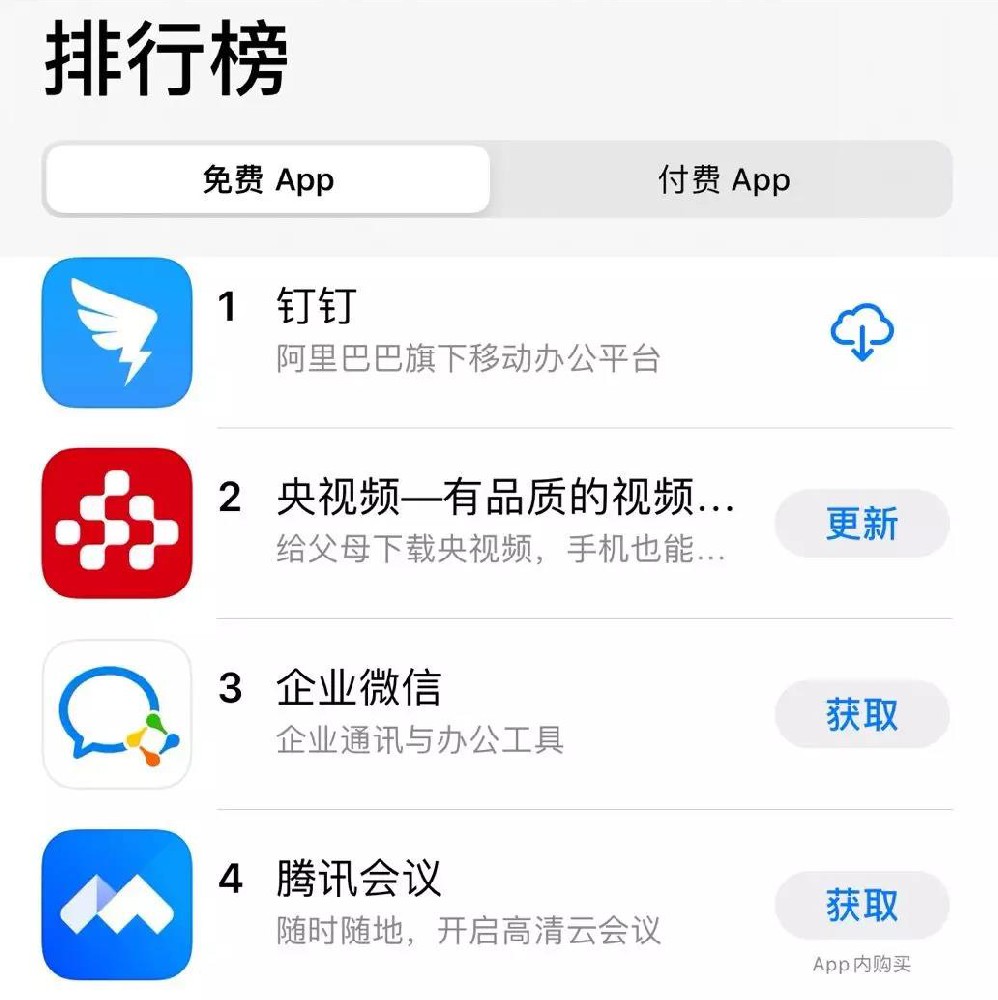 线上办公、生鲜、在线教育推广爆发，“疫情”危机下哪些互联网行业会“逆增长”？