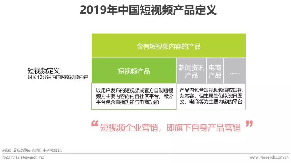 2019年中国短视频广告企业营销策略研究报告