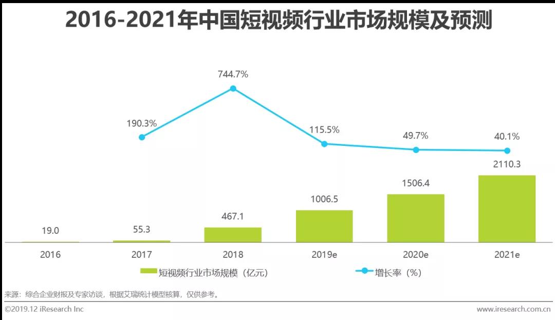 短视频广告行业推广