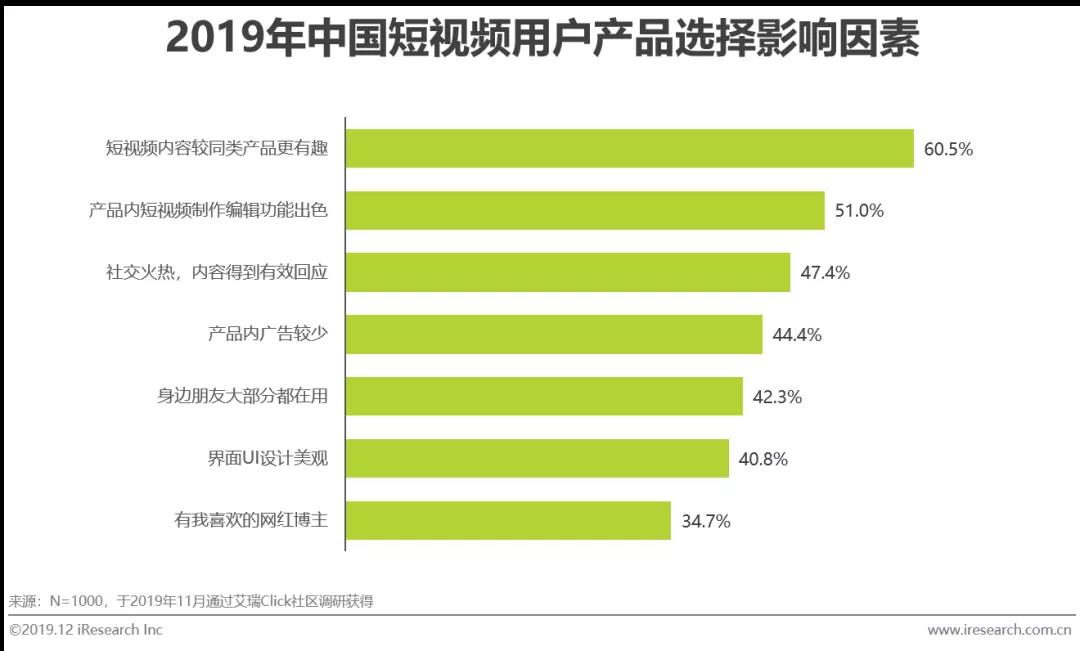 短视频广告使用人群
