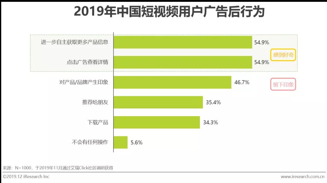短视频开户代理商