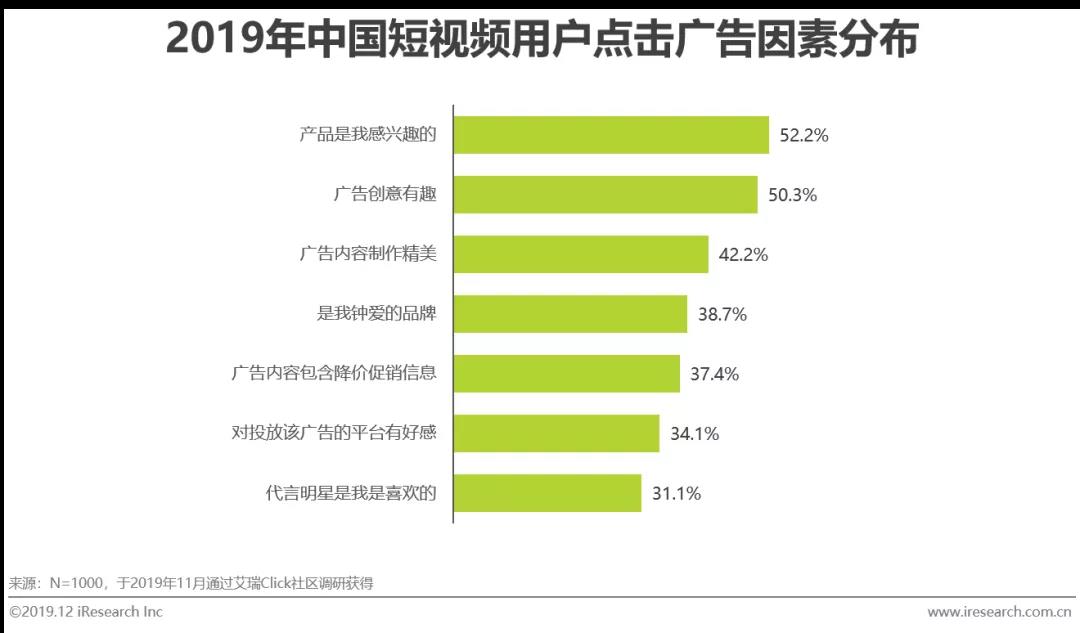 短视频地域投放