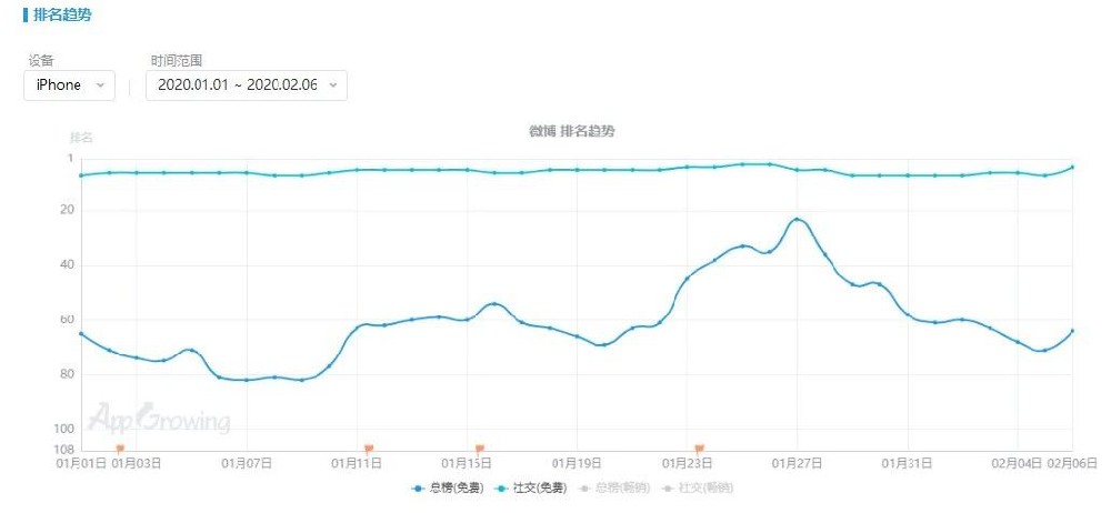 疫情期间，移动广告投放呈现哪些趋势？