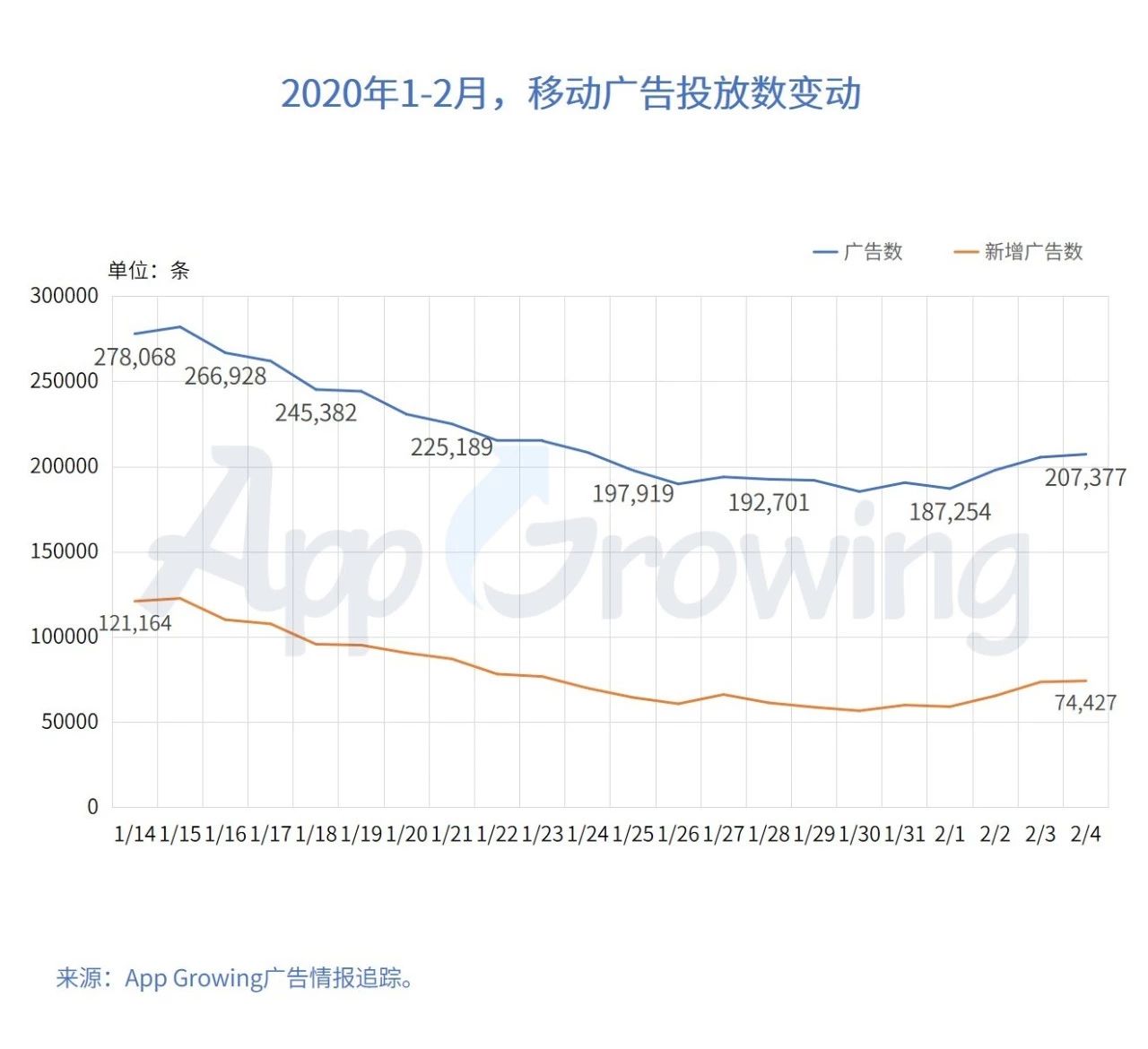 移动广告投放案例