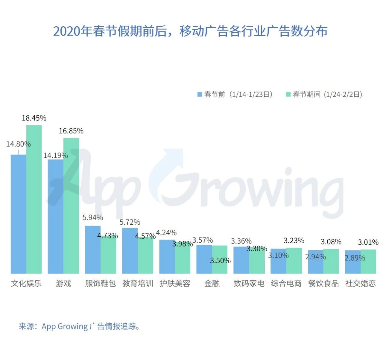 移动广告投放数据