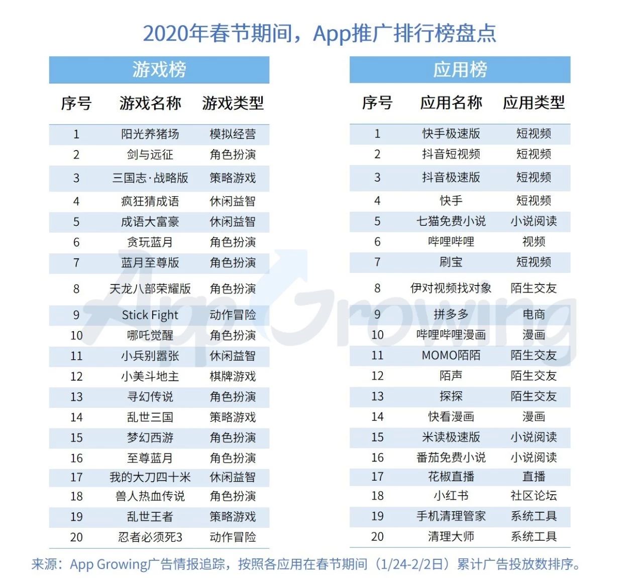 移动广告投放排行