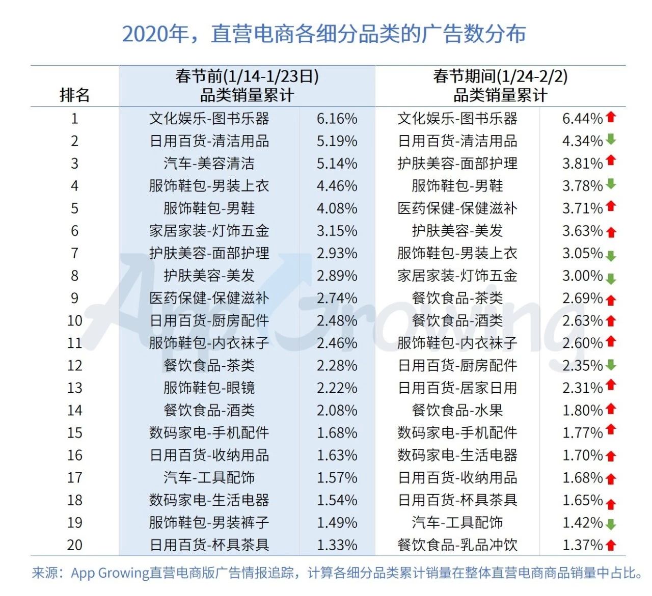 移动广告投放代运营