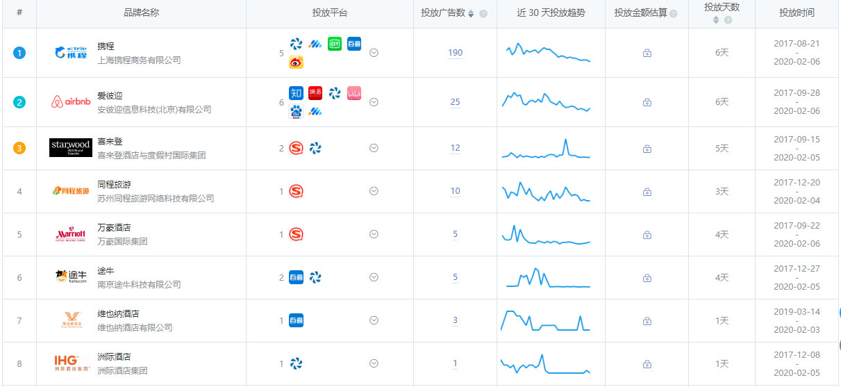 移动广告投放平台