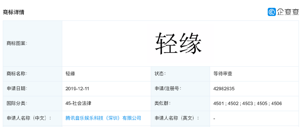 「欢遇」之后腾讯广告再推「轻缘」，视频相亲交友产品赛马