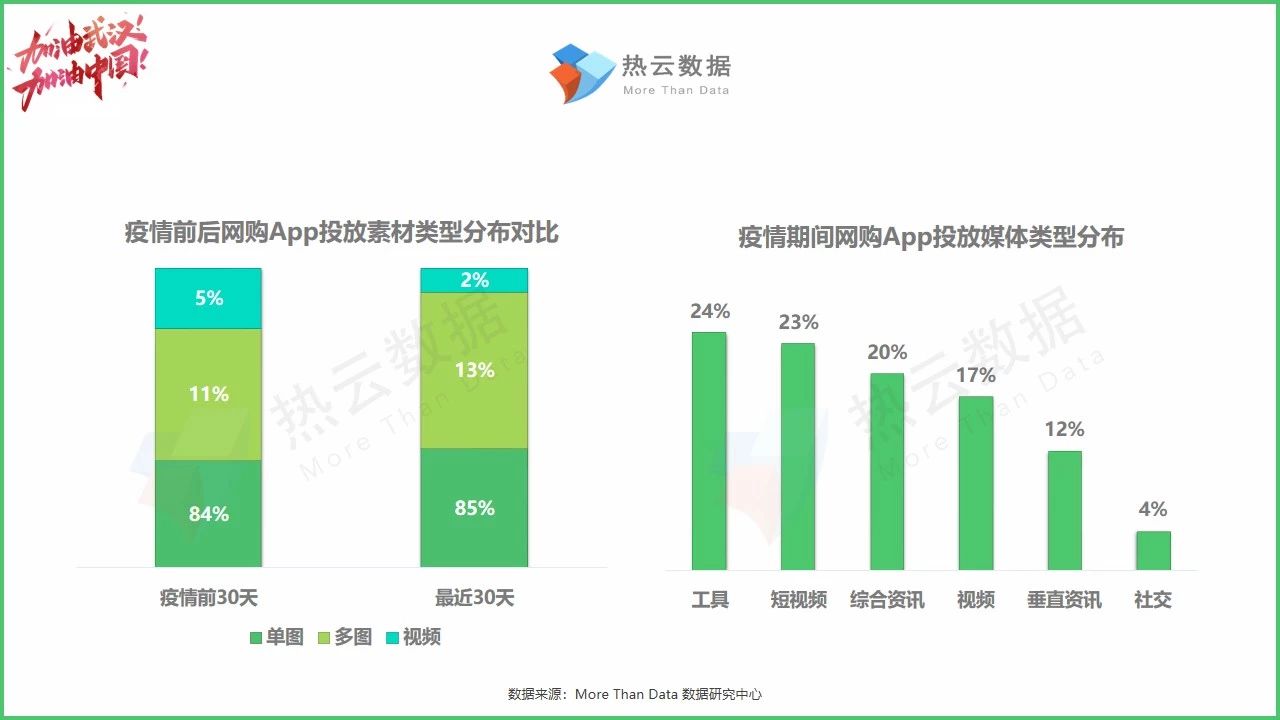 线上电商广告投放数据