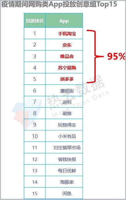 线上广告投放代运营