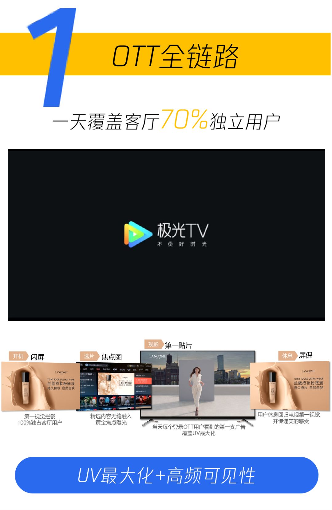 腾讯OTT广告投放