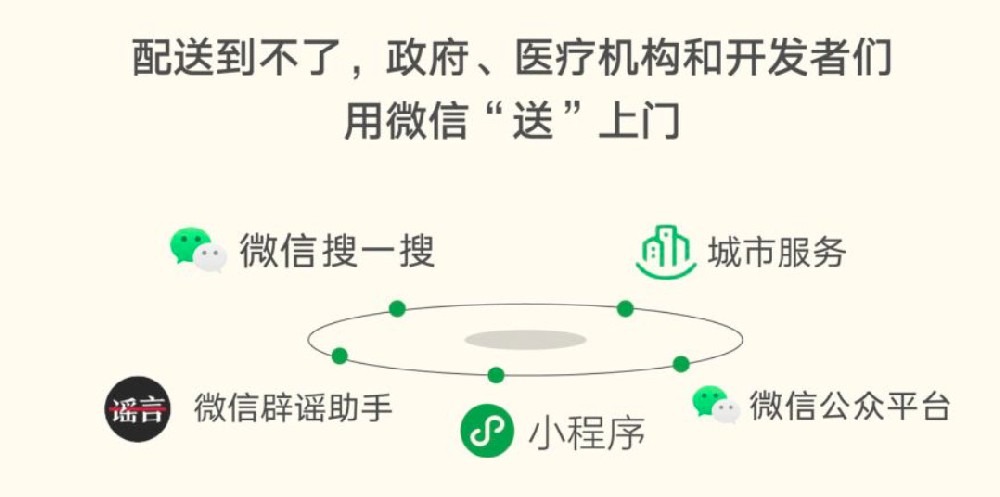 超敬佩他们：战疫中的微信小程序推广力量！