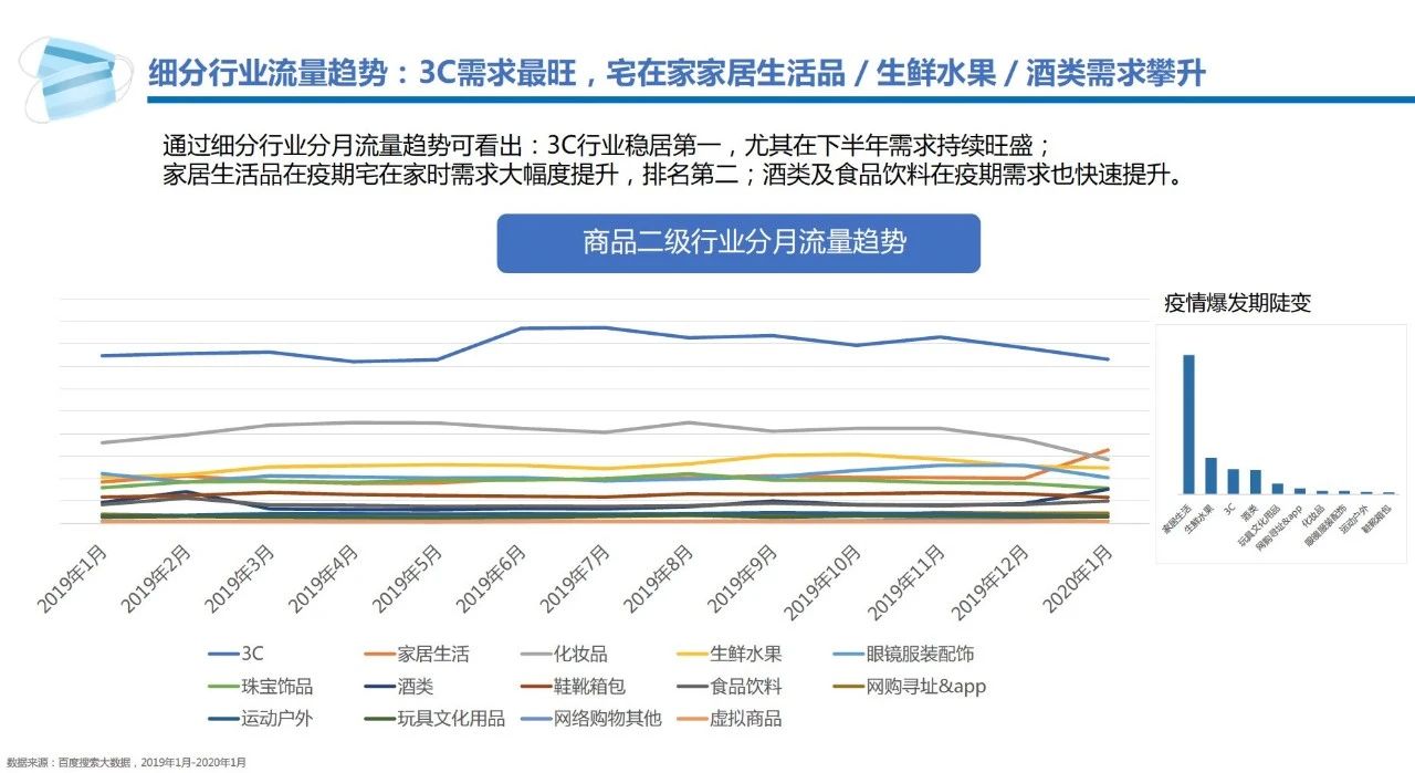 百度广告服务商