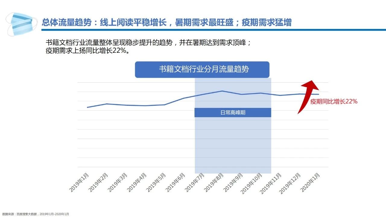 百度线上阅读广告投放数据