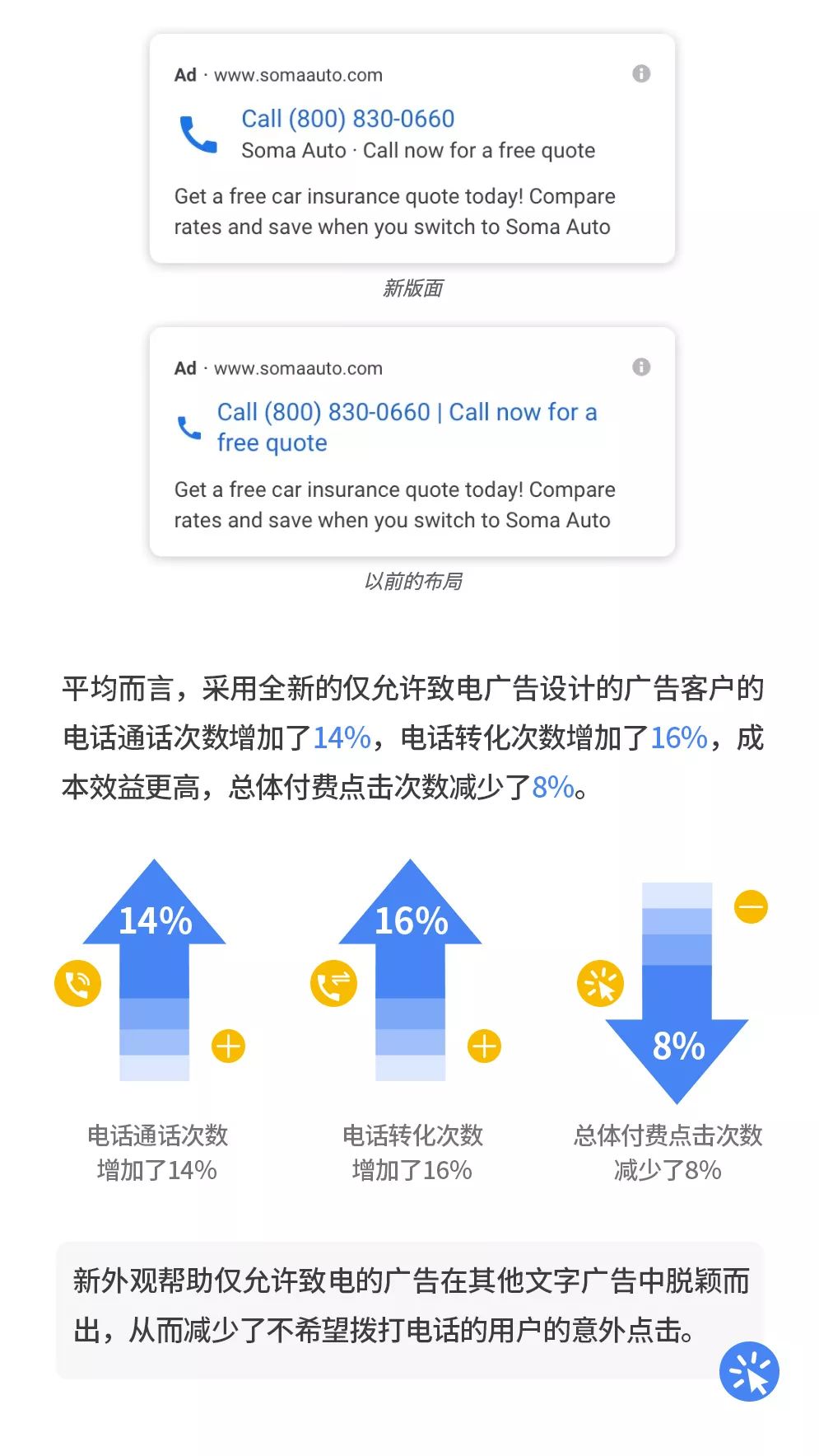 Google海外广告投放