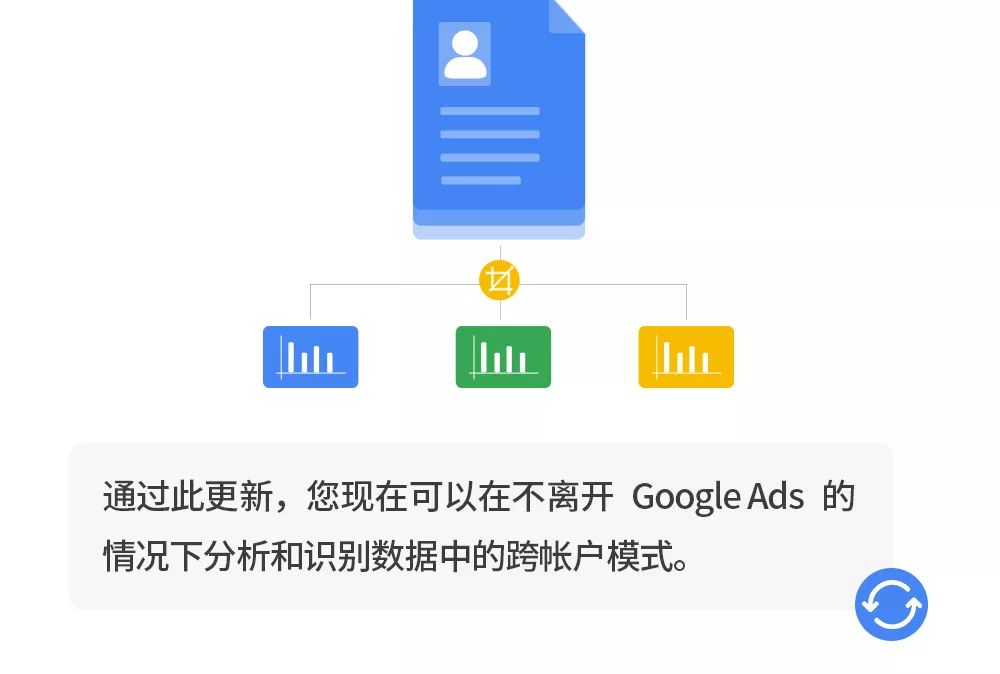 Google广告