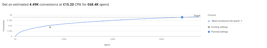 谷歌广告投放数据