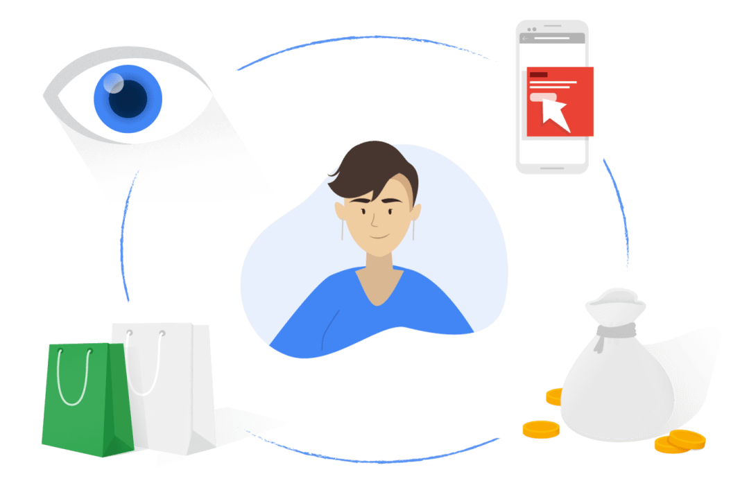 Google精准广告投放