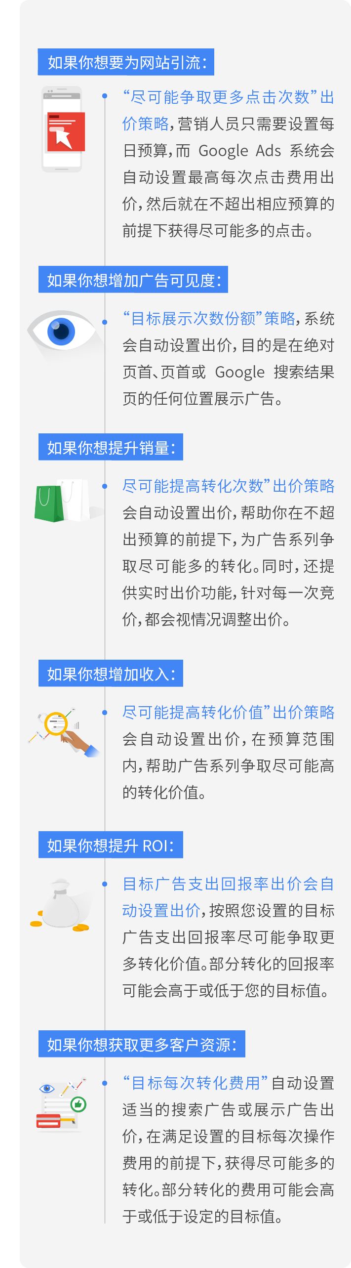 谷歌广告开户代运营