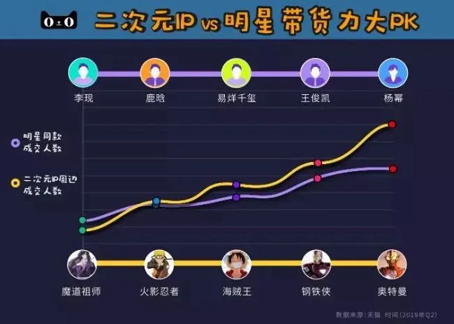 B站广告开户代运营