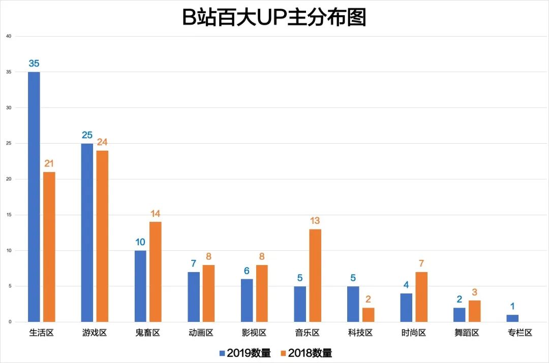 哔哩哔哩竞价推广