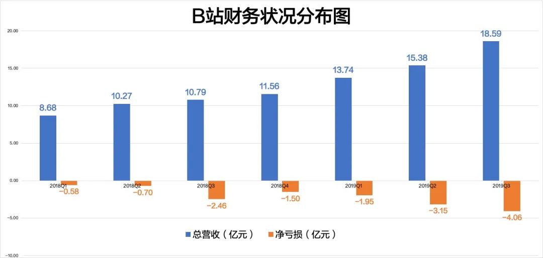 bilibili付费广告开户