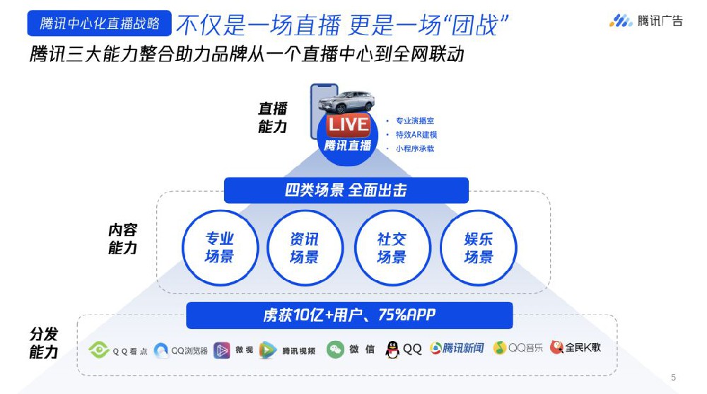 车企做腾讯广告直播，这一仗怎么打才能赢？