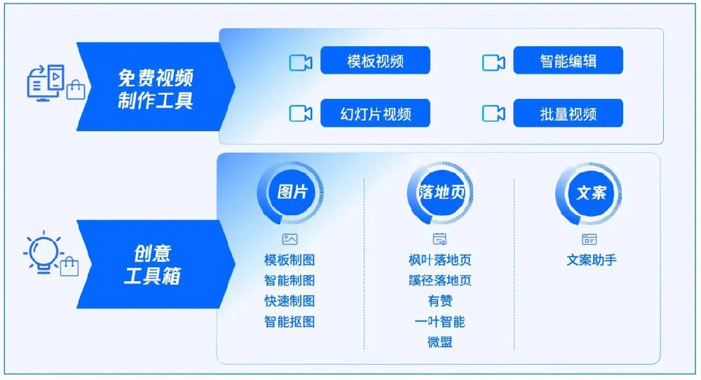 最全腾讯广告创意制作工具高能来袭，速来DIY您的企业营销素材