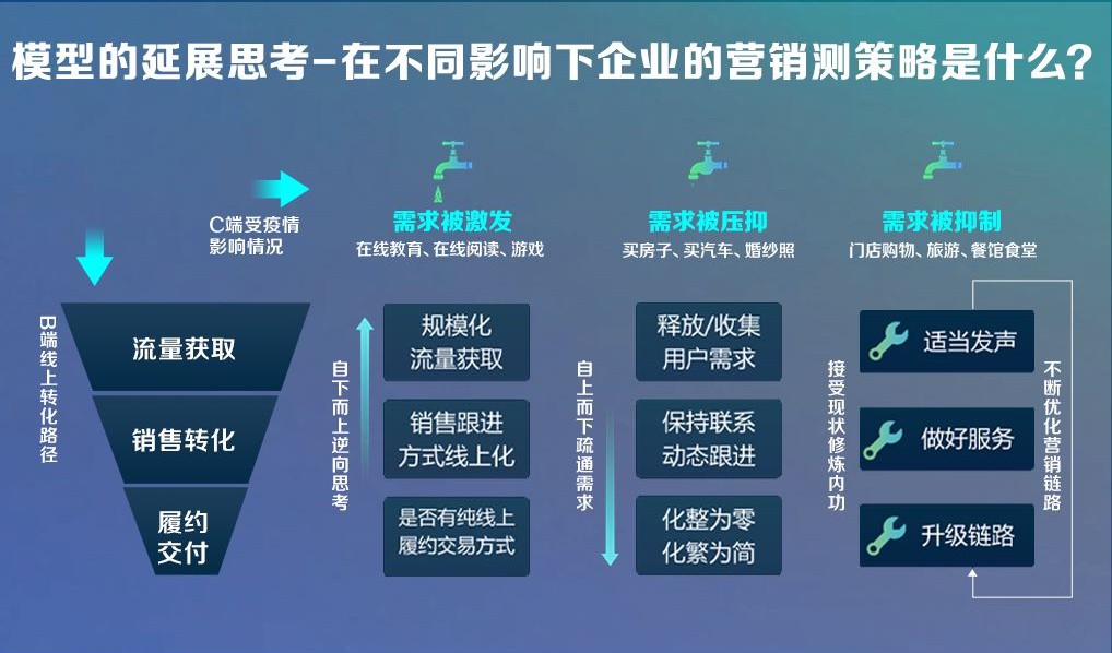 腾讯开户代运营