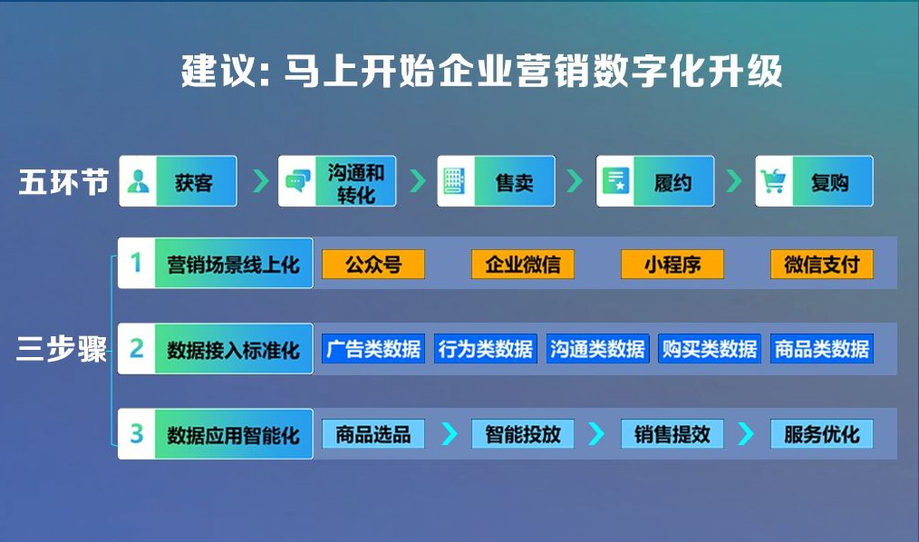 腾讯开户代运营