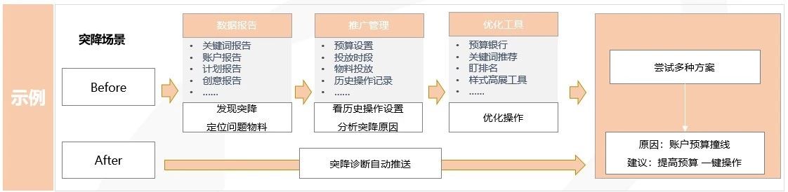 神马广告投放账户代运营