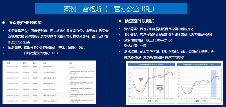 百度广告投放案例