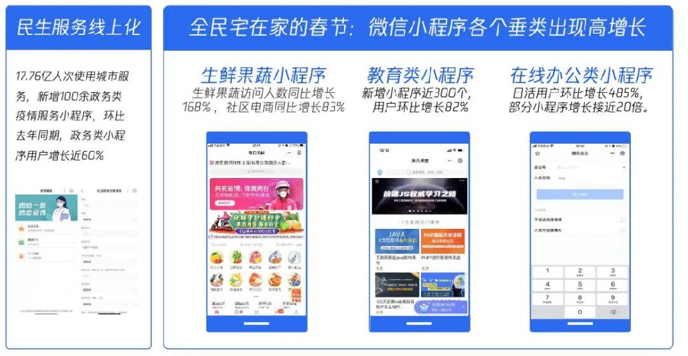 疫情当前，药企线下推广遇阻，结合腾讯线上广告销售拯救业绩？