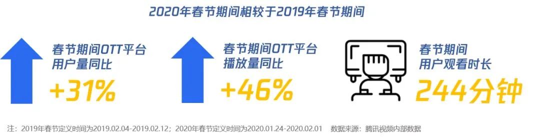 腾讯广告服务商