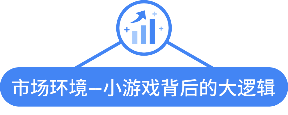 小游戏，大机遇 - Google竞价广告 助你挖掘 H5 游戏海外商业潜力