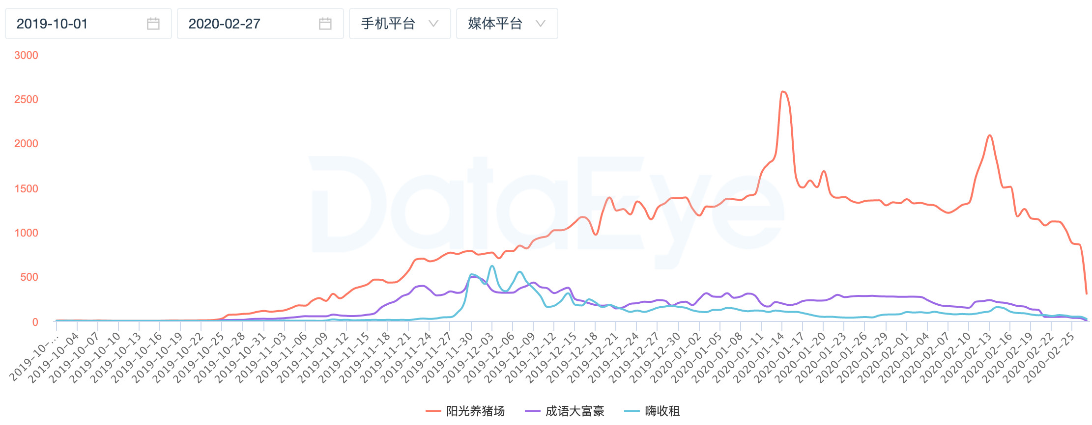 网赚类广告投放
