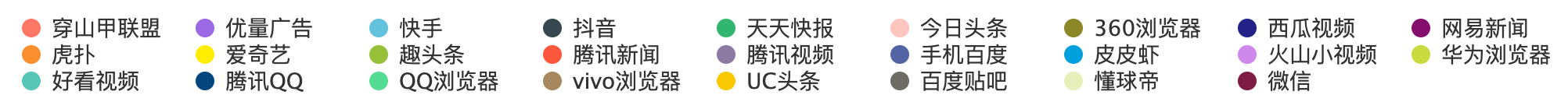 线上广告投放平台