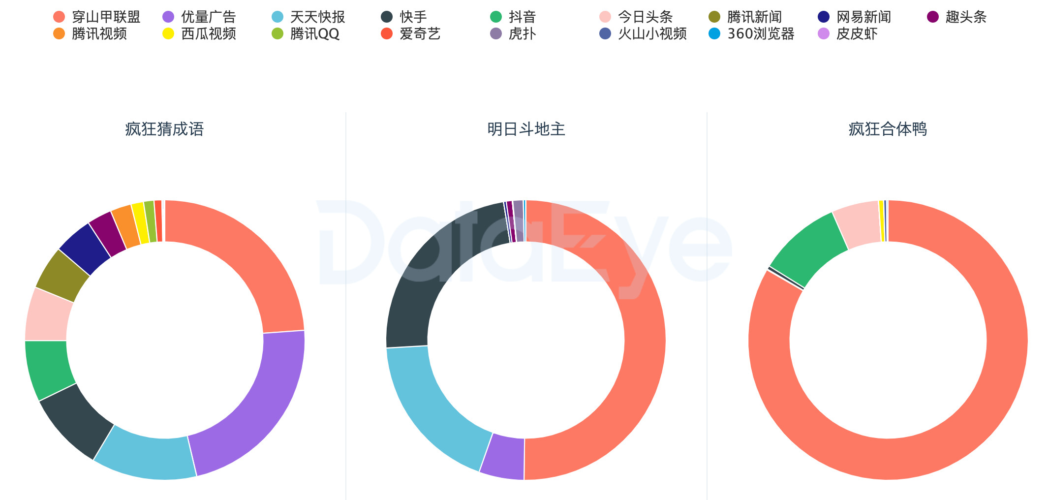 线上广告开户代运营