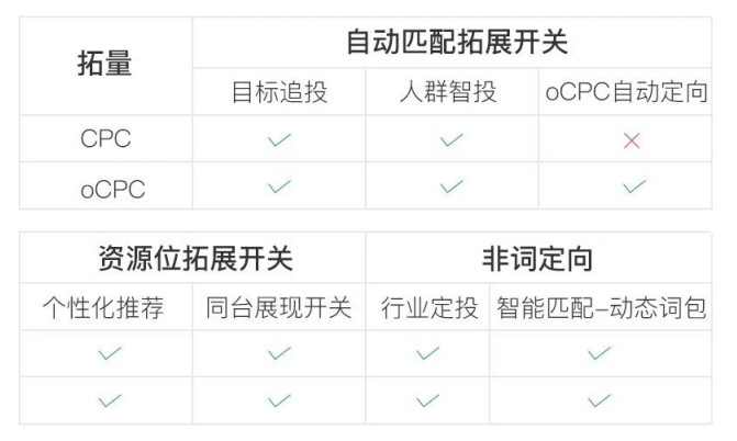 百度cpc广告投放